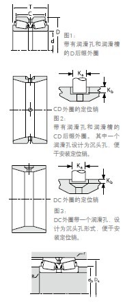 TIMKEN ˫ȦԲ׶33287/33462DͼƬ